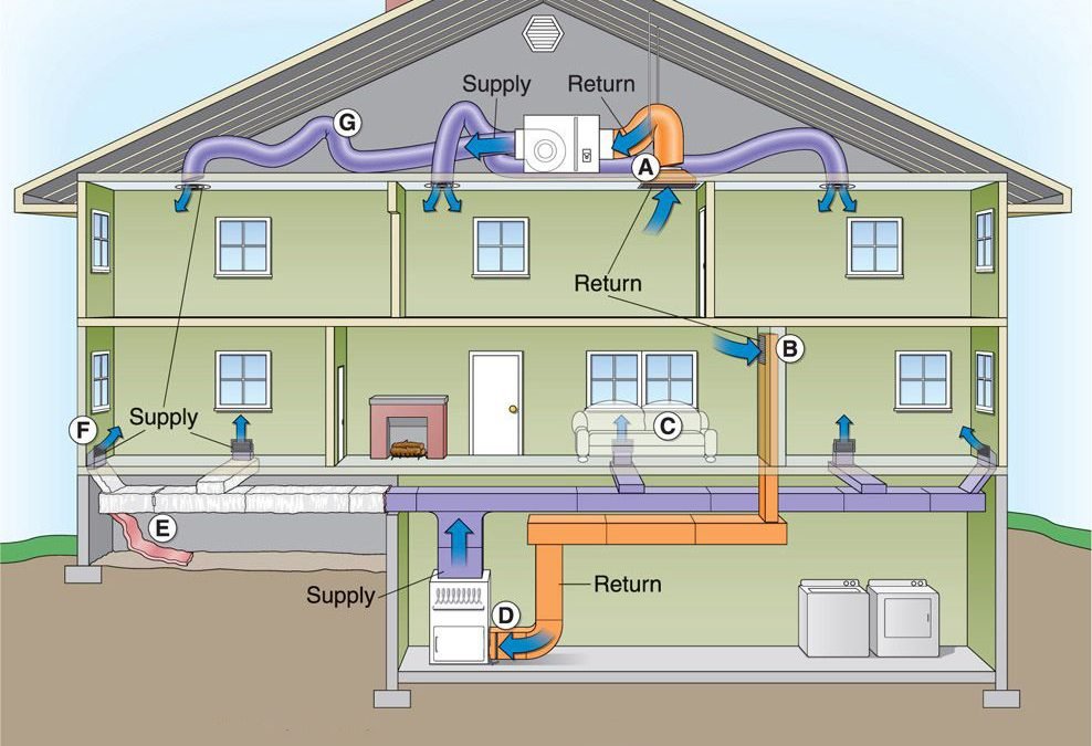 Diagram Of Central Air Conditioning System How Air Condition